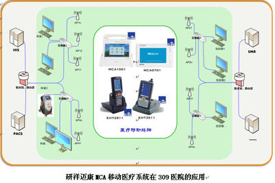 研祥MCA邁康移動(dòng)醫(yī)療系統(tǒng)賦能309醫(yī)院，榮摘“無線技術(shù)應(yīng)用優(yōu)秀獎(jiǎng)”