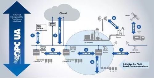 自動化新紀元 超越計算機信息系統集成的未來展望